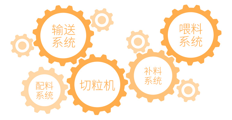 自動(dòng)化計量類(lèi)機械產(chǎn)品及系統,雙螺桿失重式給料機,配料系統,物料輸送系統,自動(dòng)包裝系統,單螺桿,配件,旺嘉